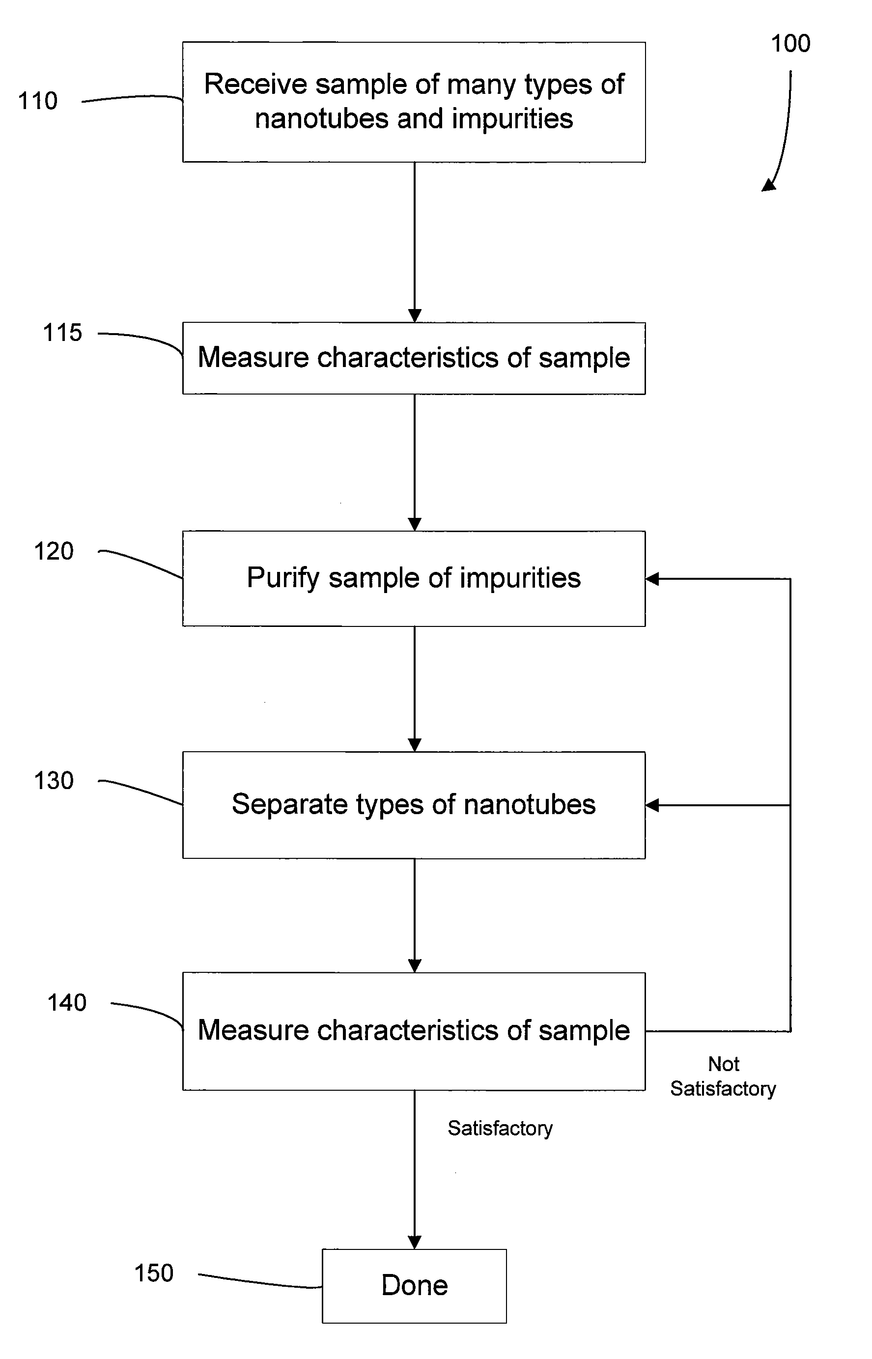 Carbon Nanotube Purification and Separation System