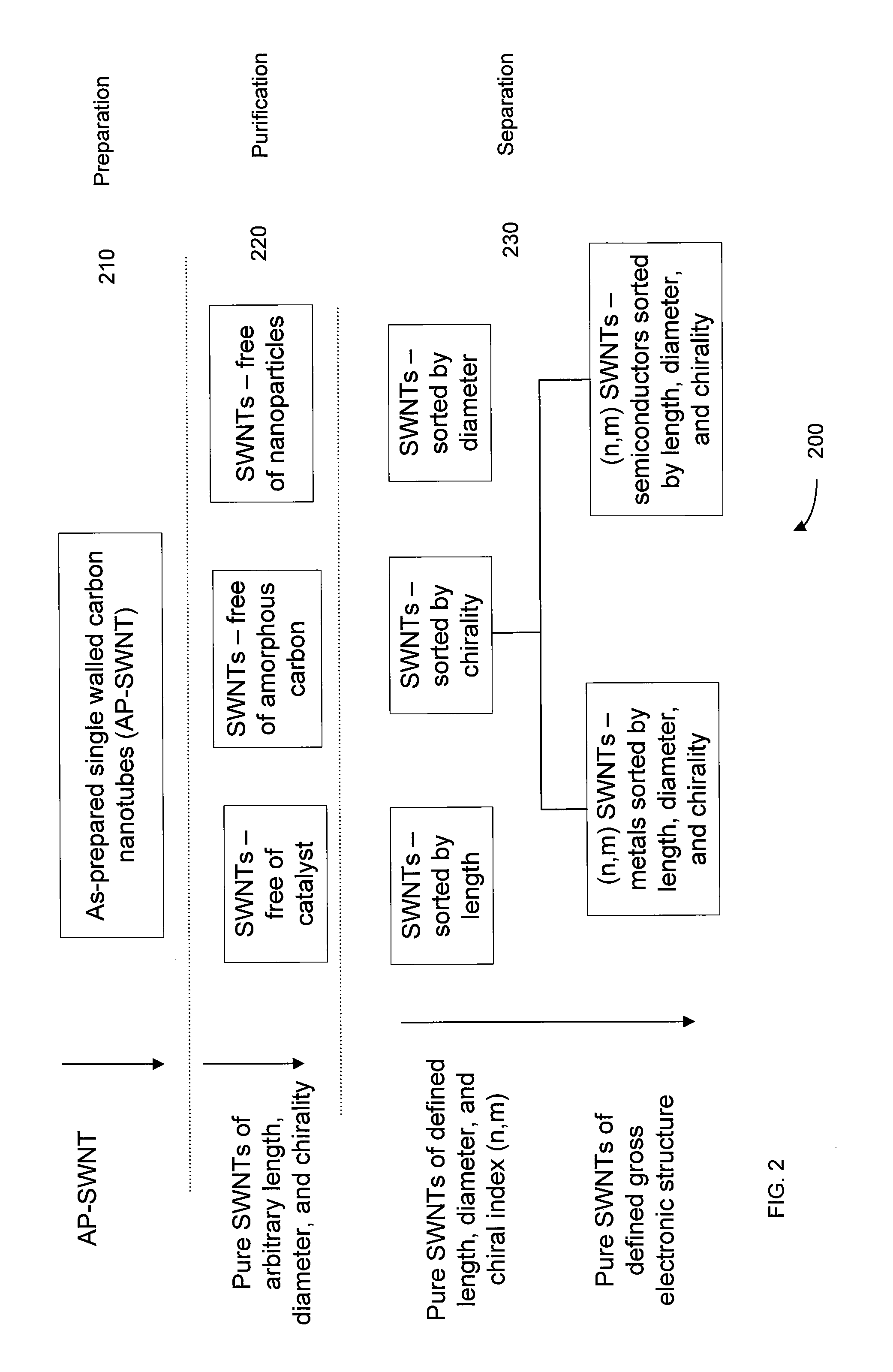 Carbon Nanotube Purification and Separation System