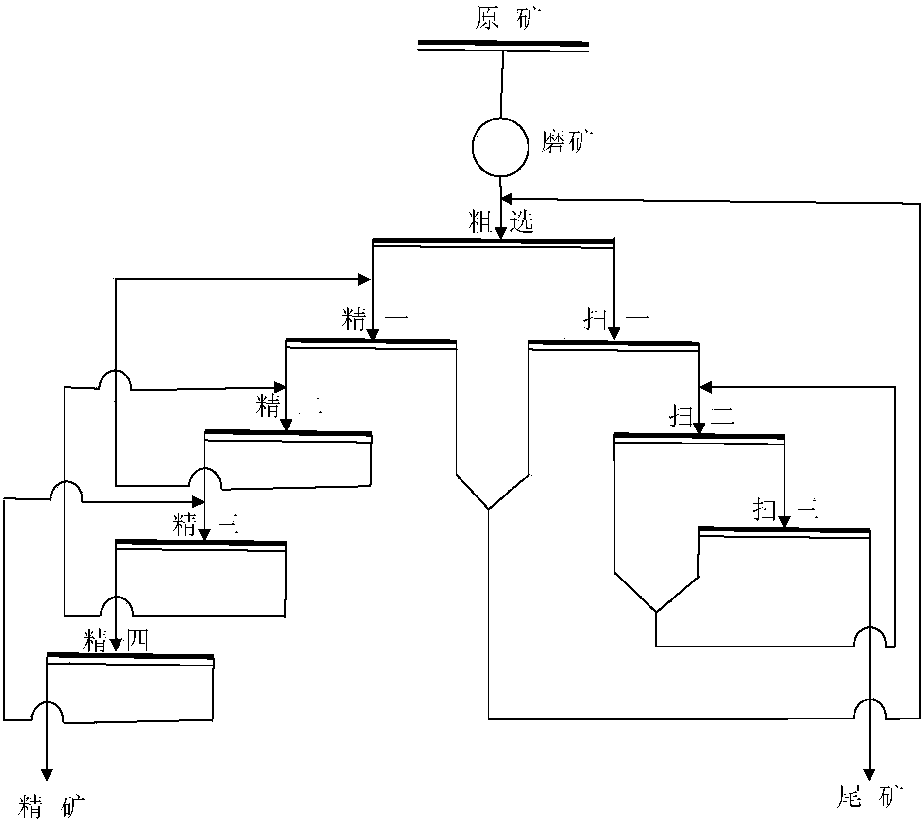 Floatation separation method for pyrophyllite and quartz