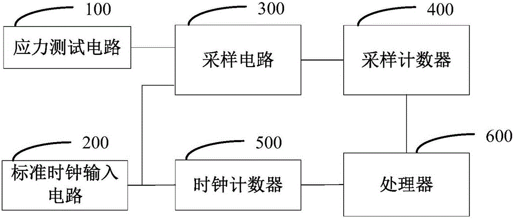 MOS tube parameter degradation detection circuit