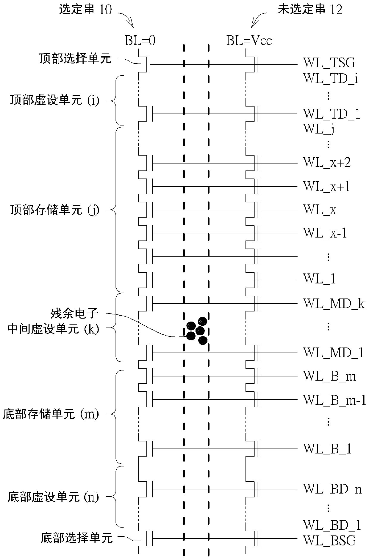 Method of performing program operation and related memory device