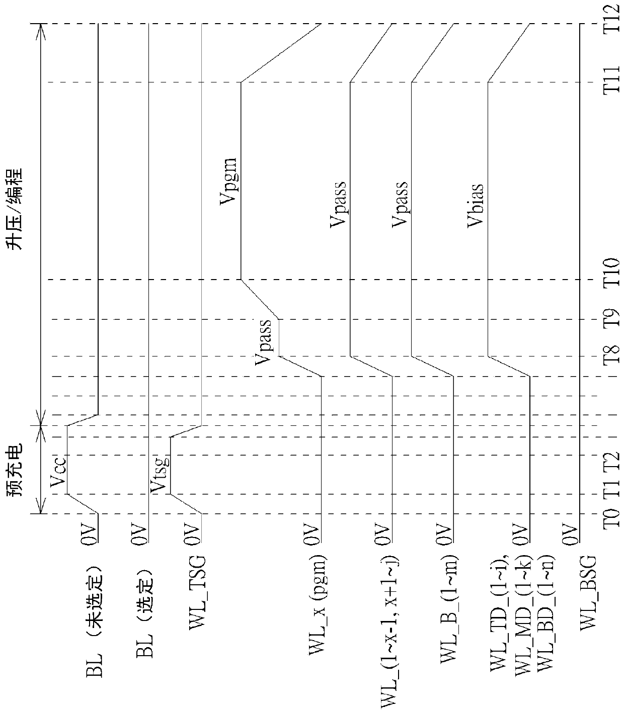 Method of performing program operation and related memory device