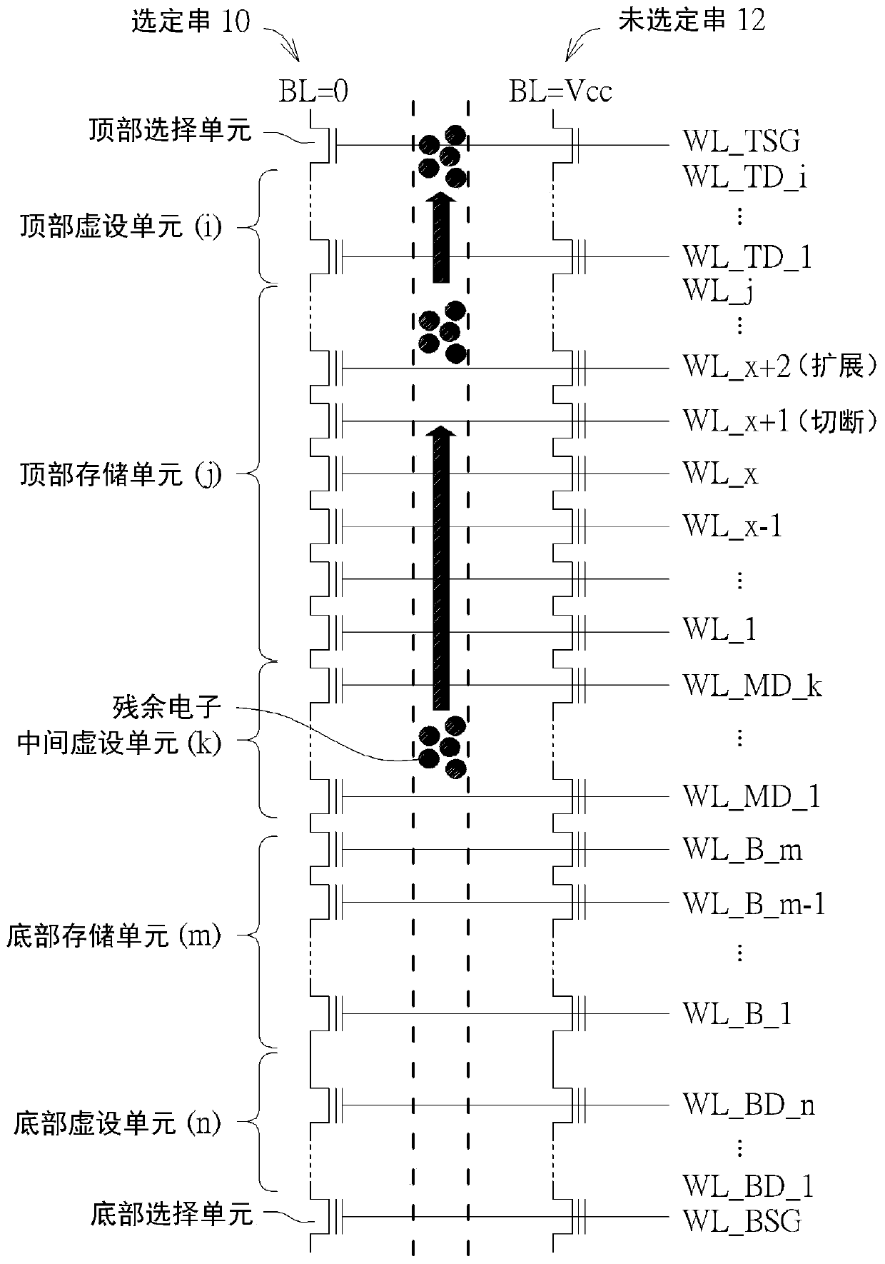 Method of performing program operation and related memory device