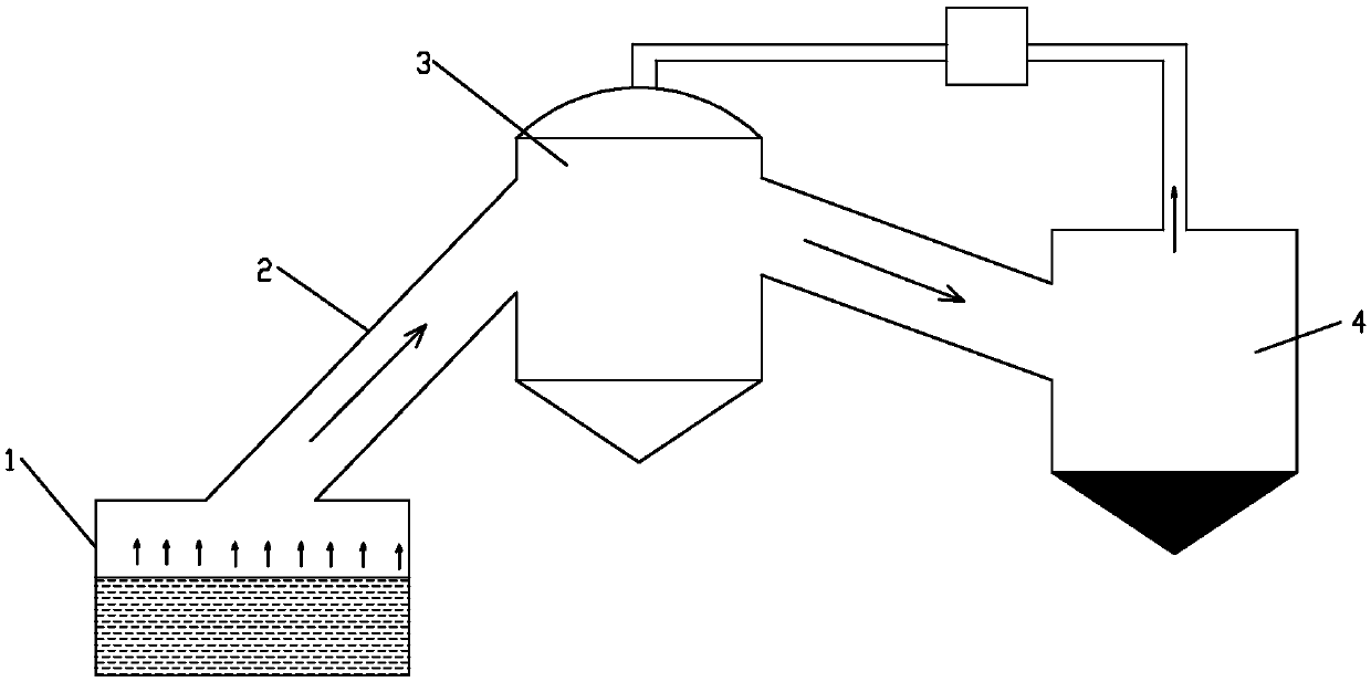 Surface treatment method for superfine metal nickel powder