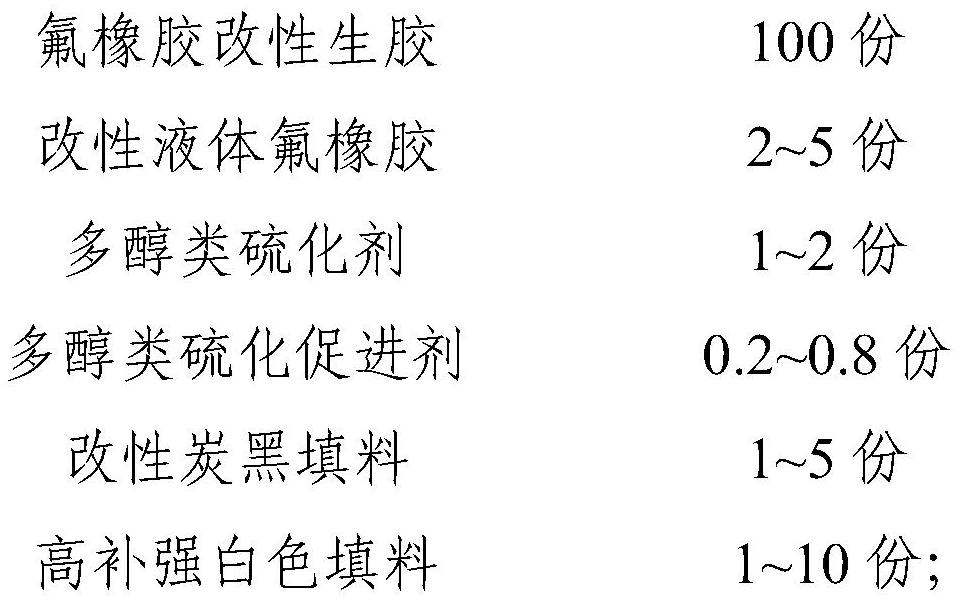 Fluororubber compound, preparation method and application thereof