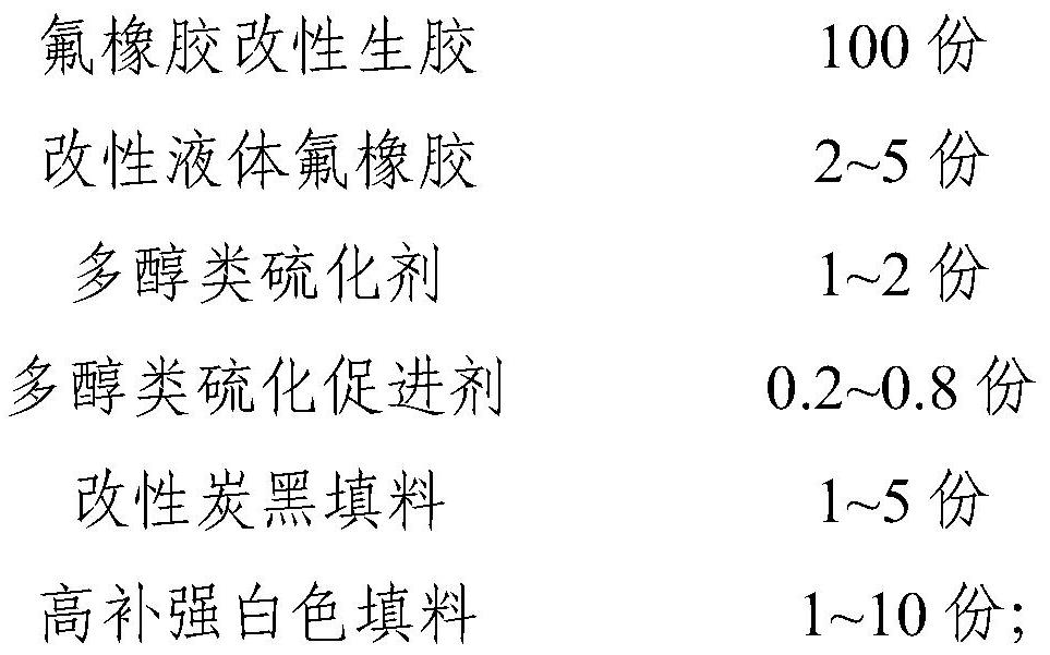 Fluororubber compound, preparation method and application thereof