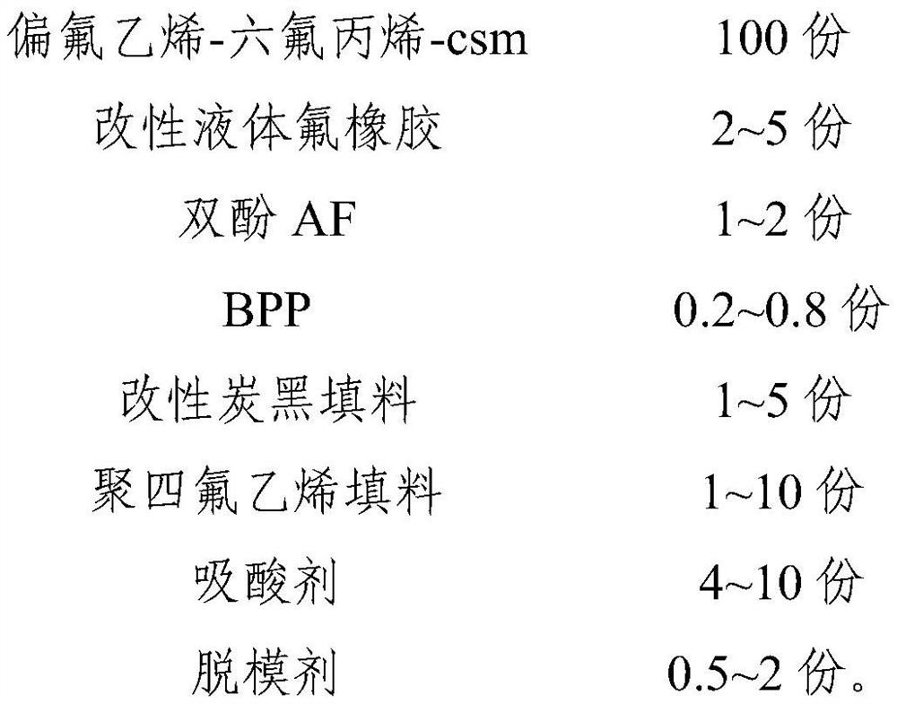 Fluororubber compound, preparation method and application thereof