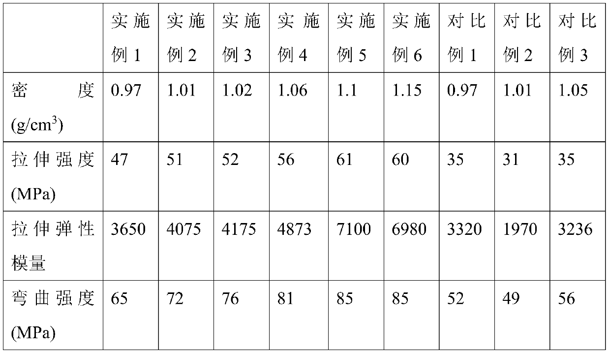 A kind of high-performance jute fiber reinforced polypropylene composite material and preparation method thereof