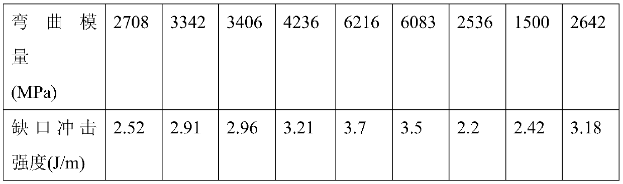 A kind of high-performance jute fiber reinforced polypropylene composite material and preparation method thereof