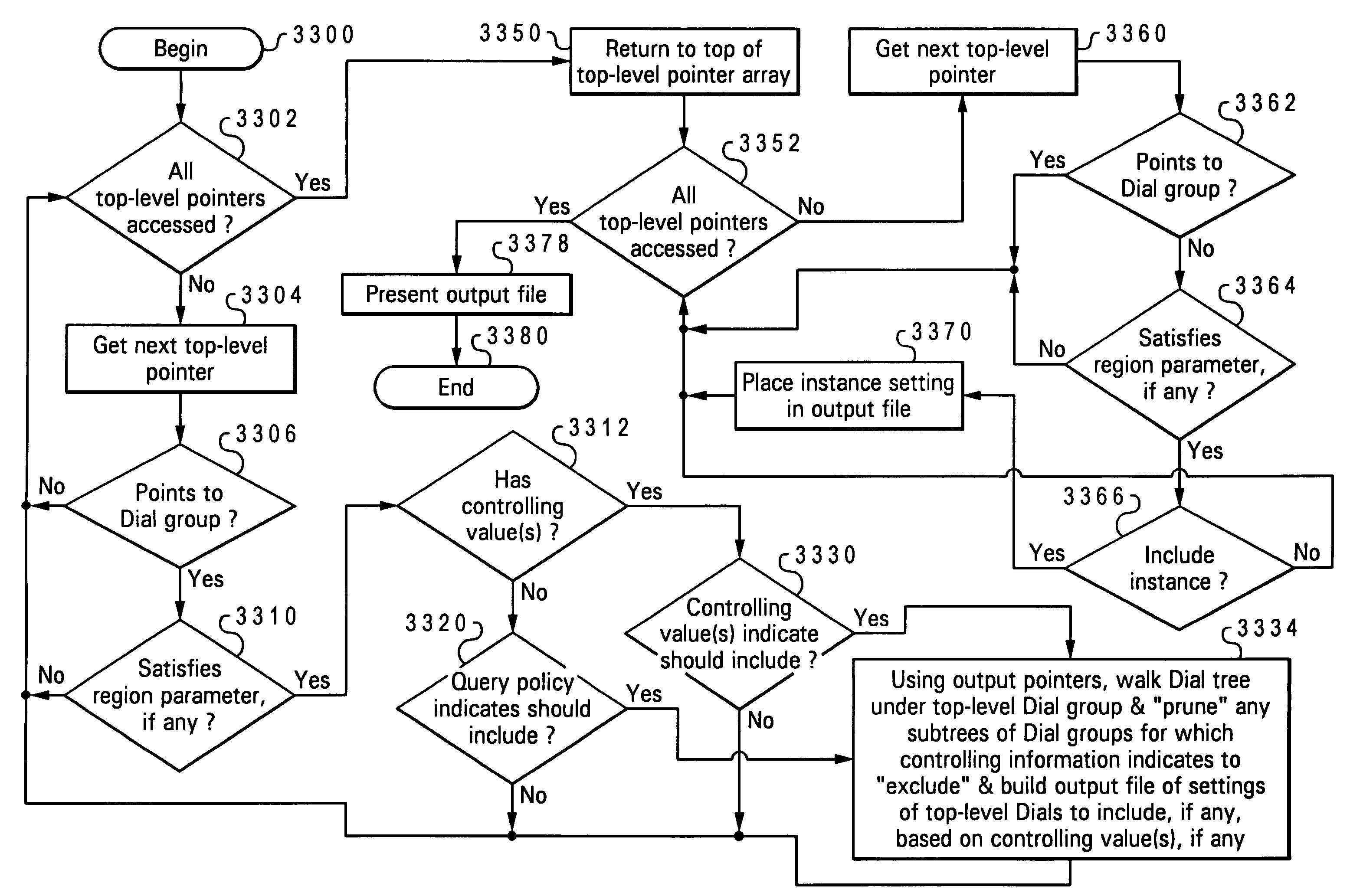 Method, system and program product for providing a configuration specification language supporting selective presentation of configuration entities