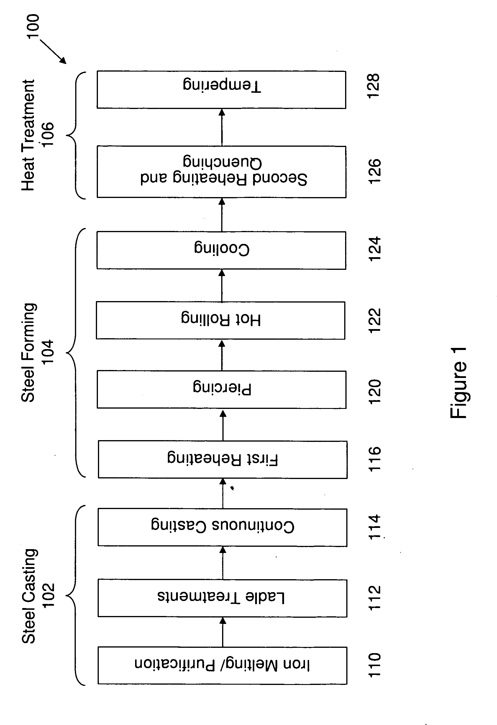 Bainitic steels with boron