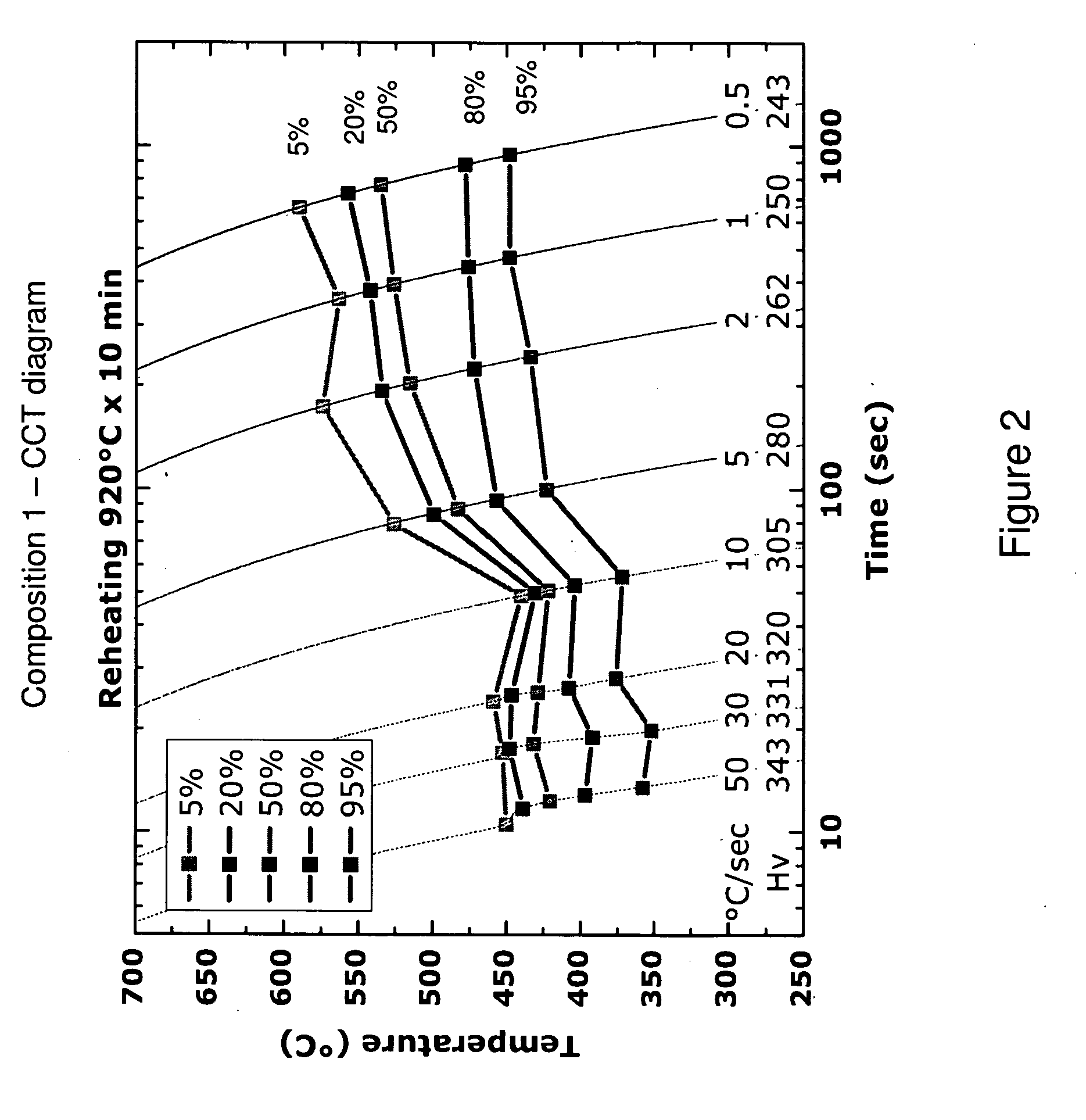 Bainitic steels with boron