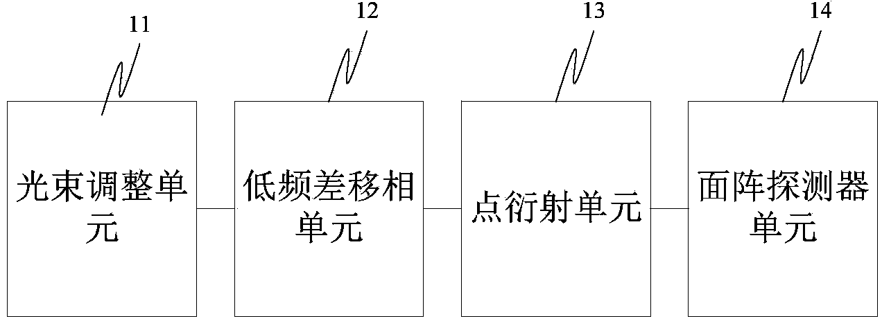 Heterodyne point diffraction interferometer based on phase shift of low-frequency-difference acousto-optic frequency shifter