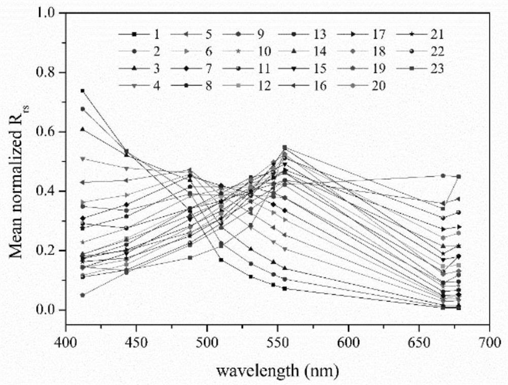 Transparency calculation method and system for water bodies in coastal and inland waters