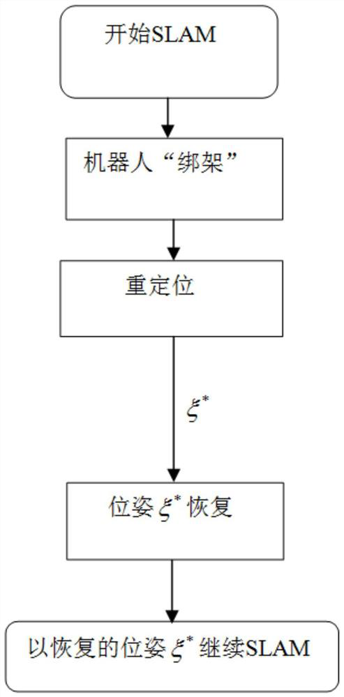 Robot and its relocation method