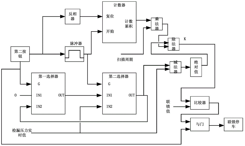 A micro-leak detection device, a system with the device and a detection method thereof