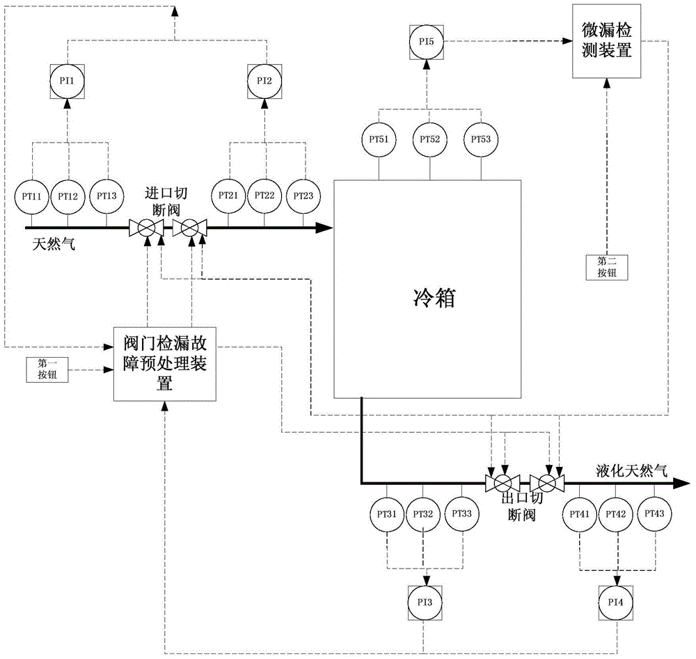 A micro-leak detection device, a system with the device and a detection method thereof