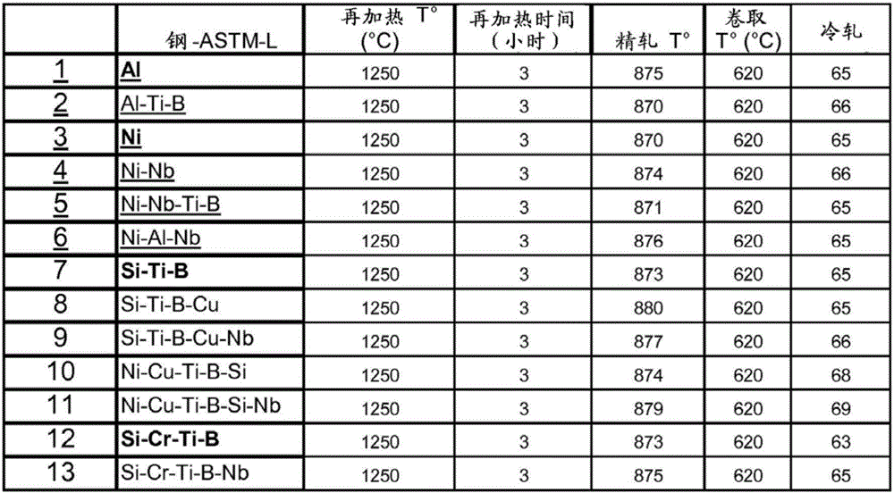 Martensitic steel with delayed fracture resistance and manufacturing method