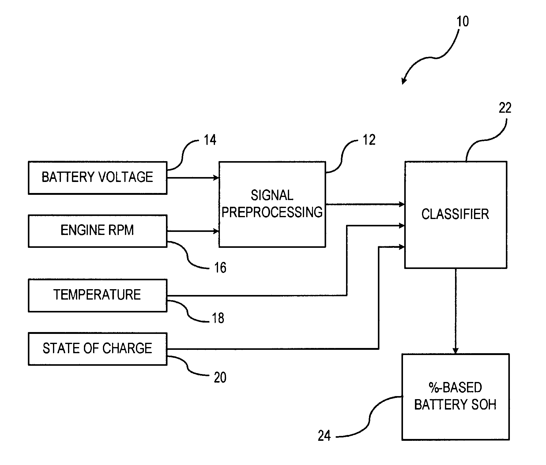 Pattern recognition approach to battery diagnosis and prognosis