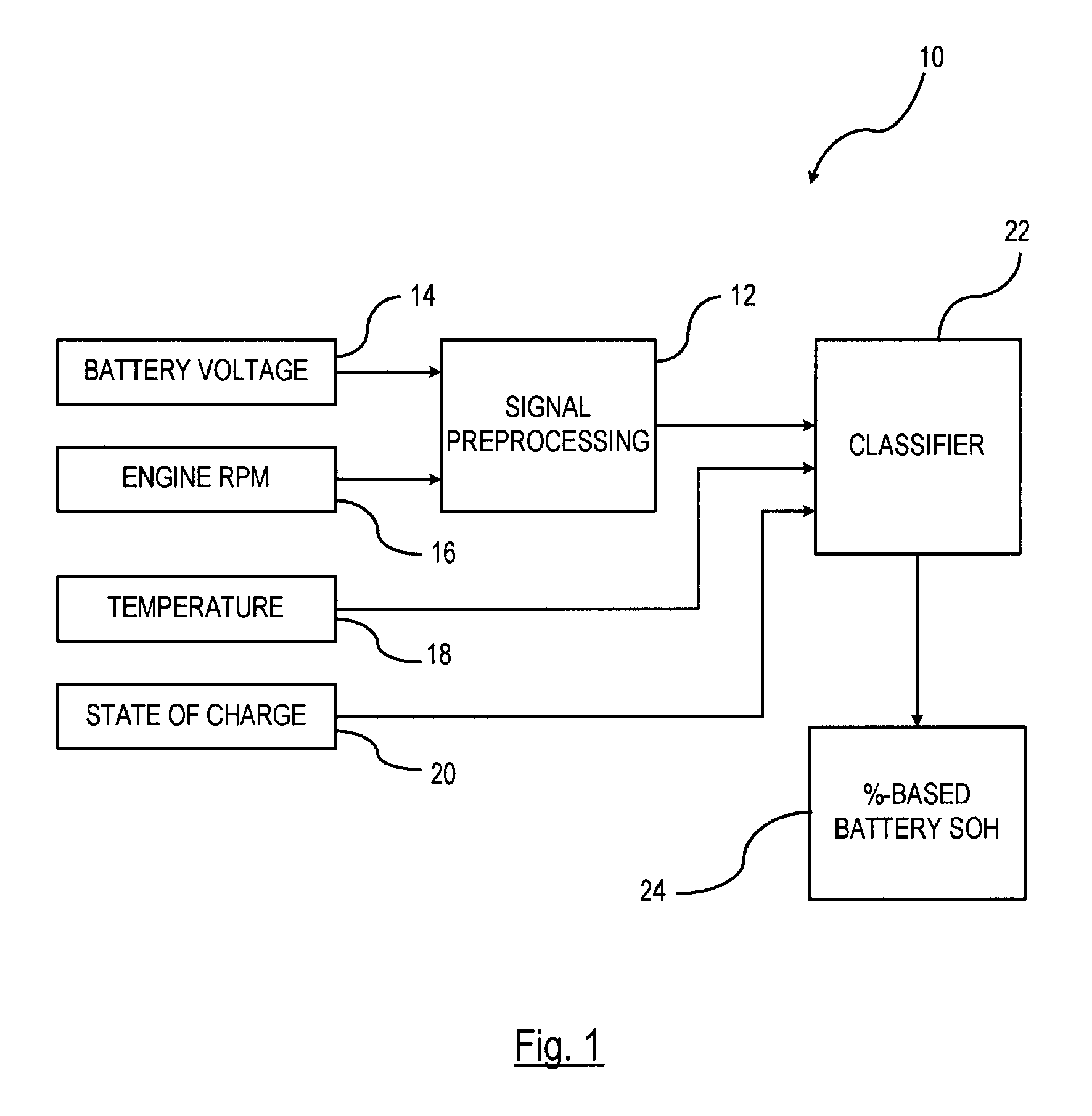 Pattern recognition approach to battery diagnosis and prognosis