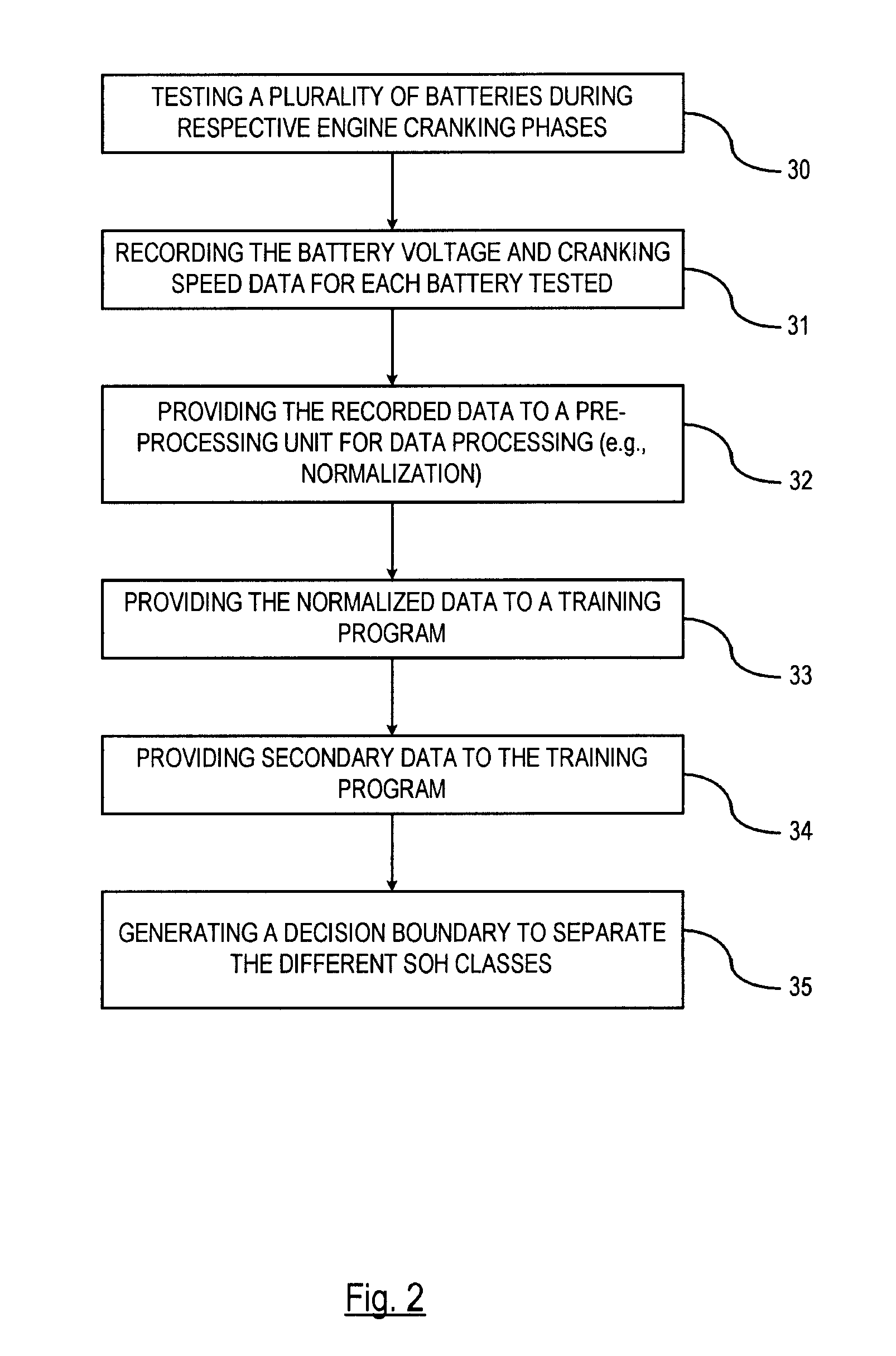 Pattern recognition approach to battery diagnosis and prognosis