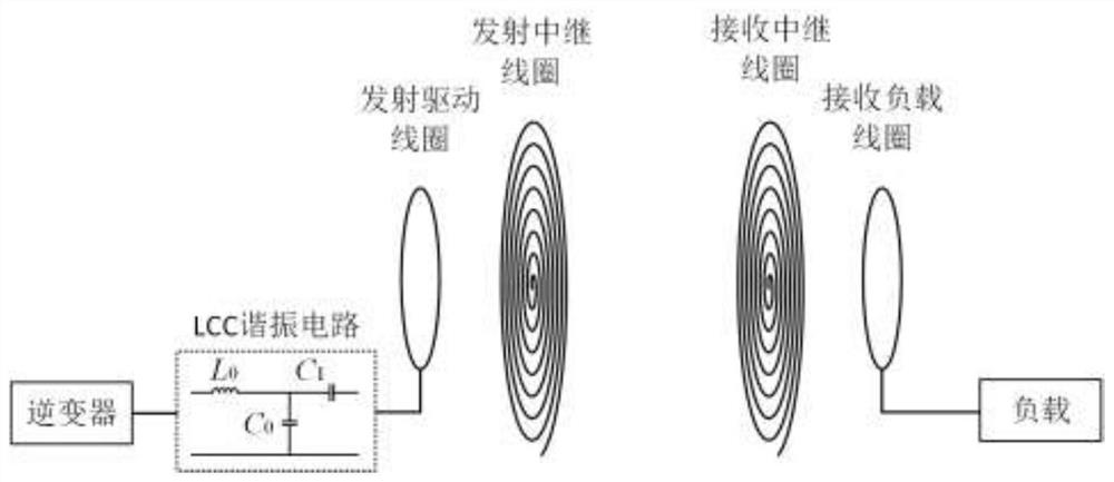 LCC-SSS compensation circuit structure for four-coil magnetic coupling resonance wireless power transmission