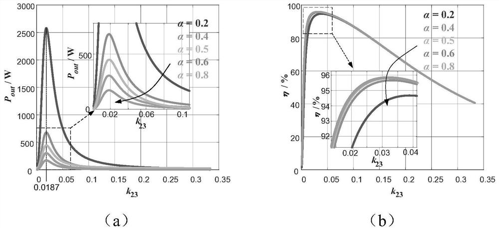 LCC-SSS compensation circuit structure for four-coil magnetic coupling resonance wireless power transmission