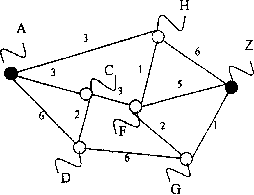 Method for obtaining intelligent light network restraining route