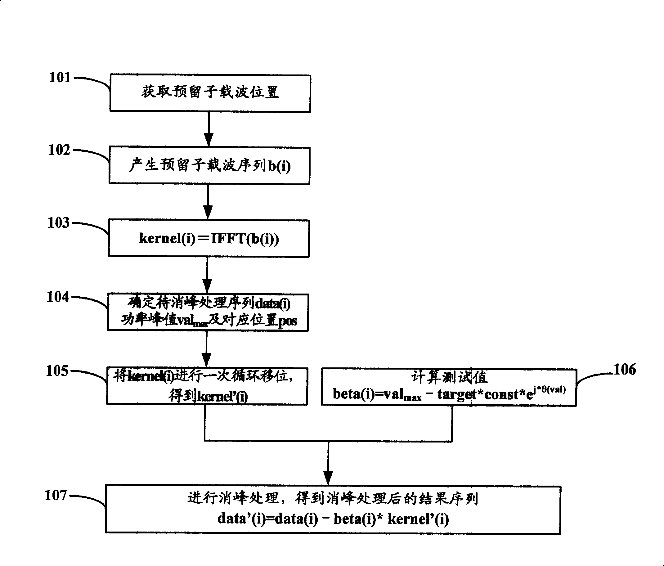 A device and method for reducing peak mean ratio