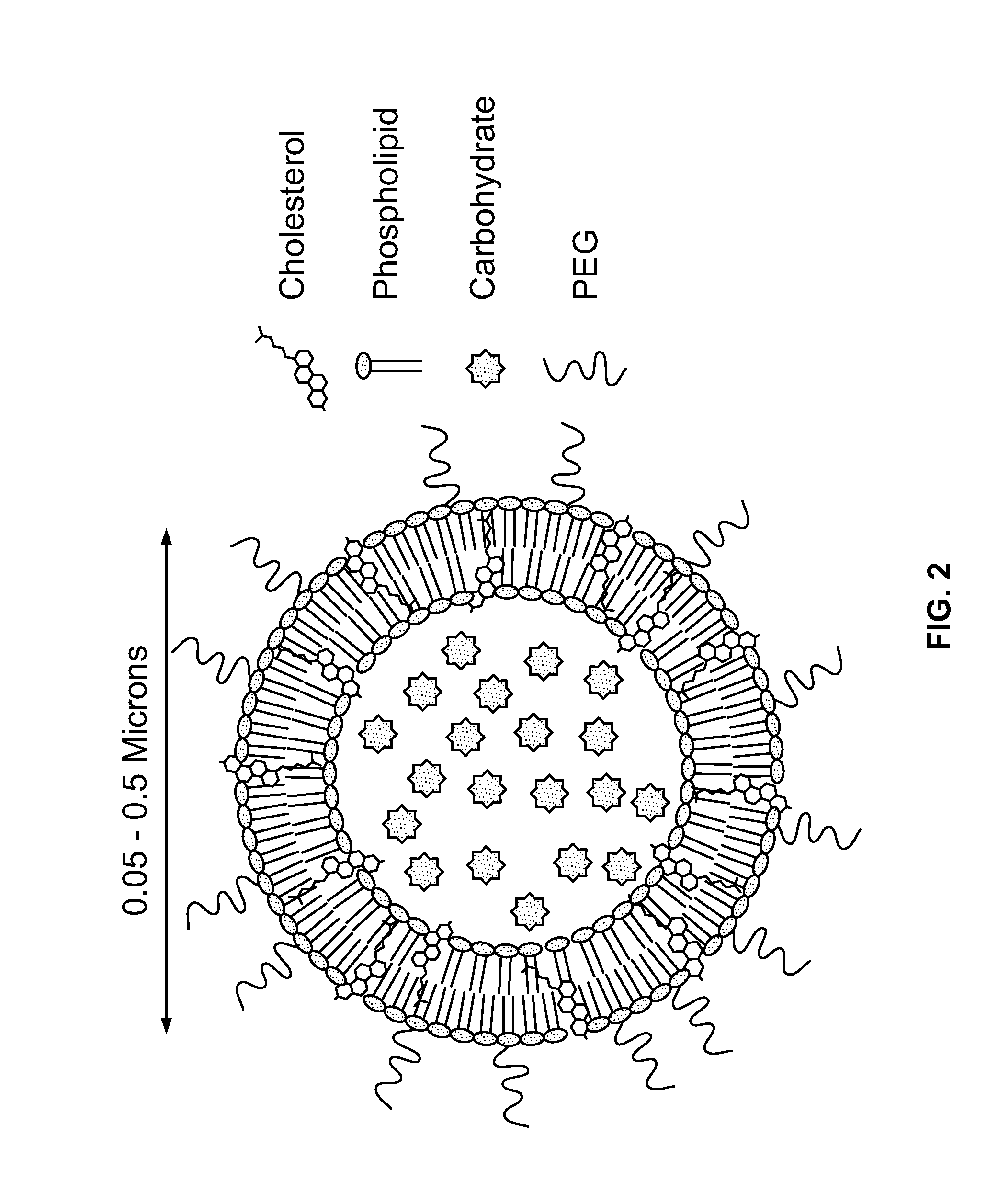 Pharmaceutical preparation of carbohydrates for therapeutic use