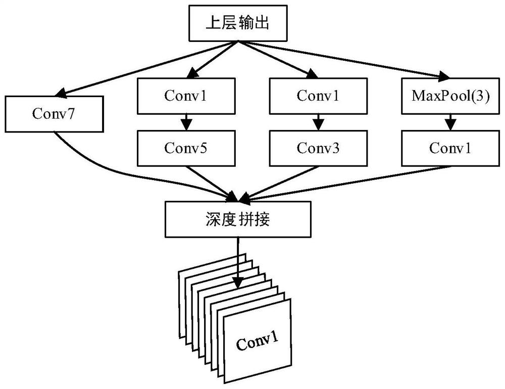 Radar target recognition algorithm based on novel MDR-Net