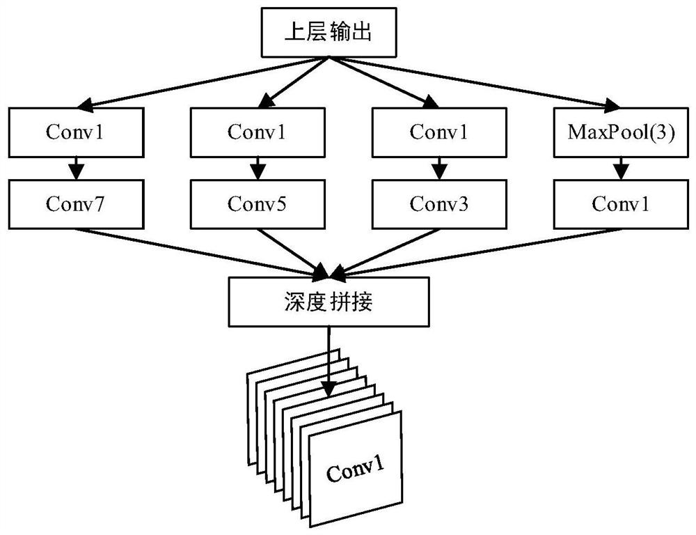 Radar target recognition algorithm based on novel MDR-Net