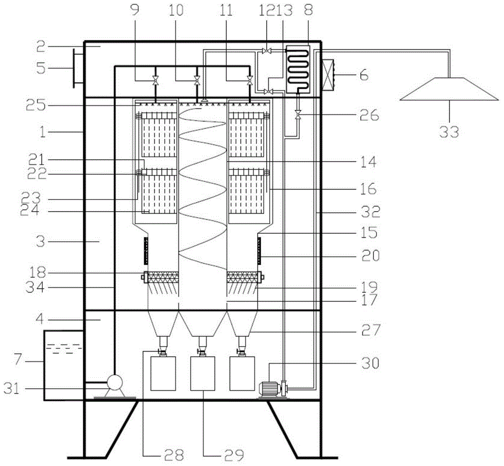 Integrated compound fume purification system