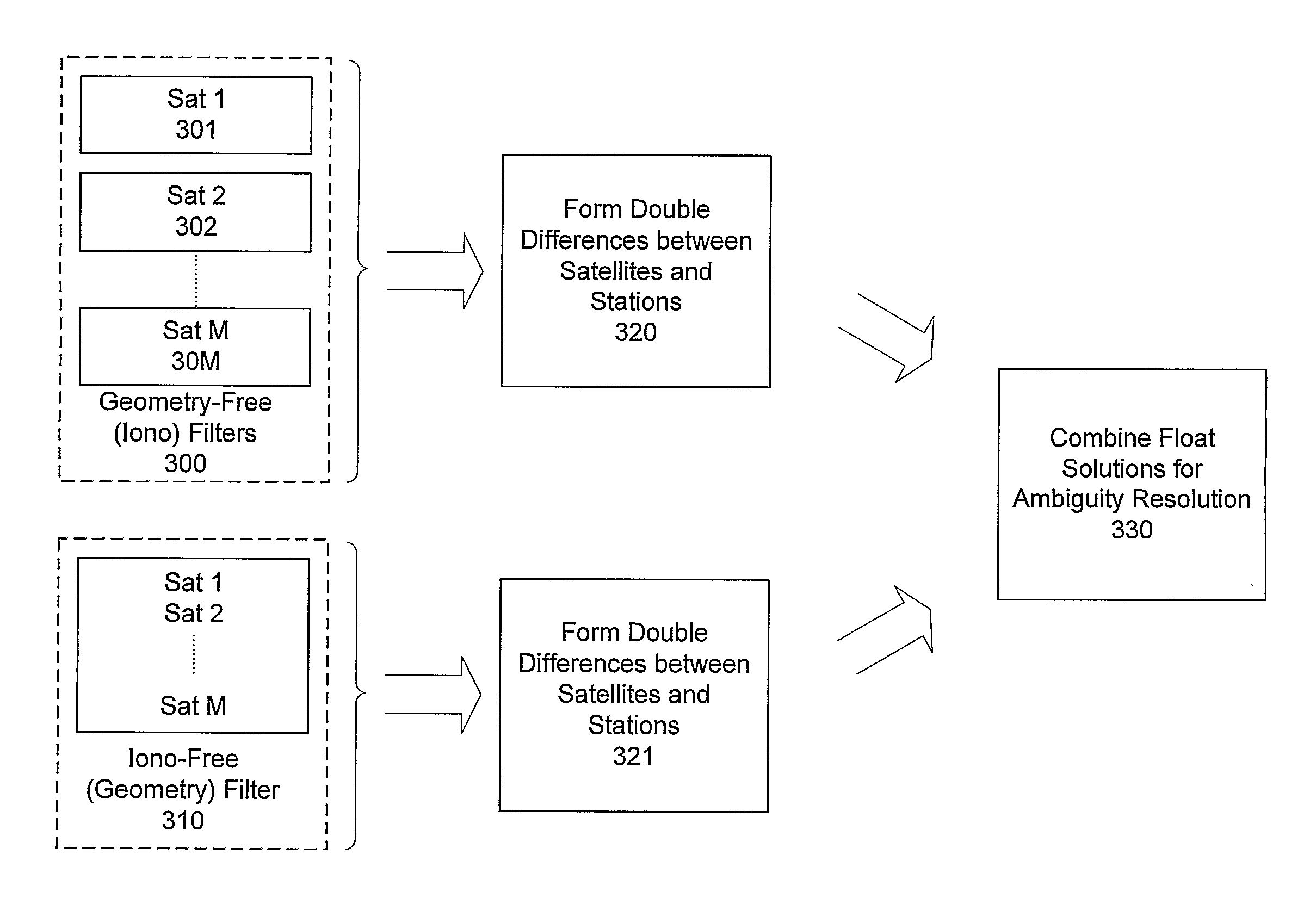 Ionosphere modeling apparatus and methods