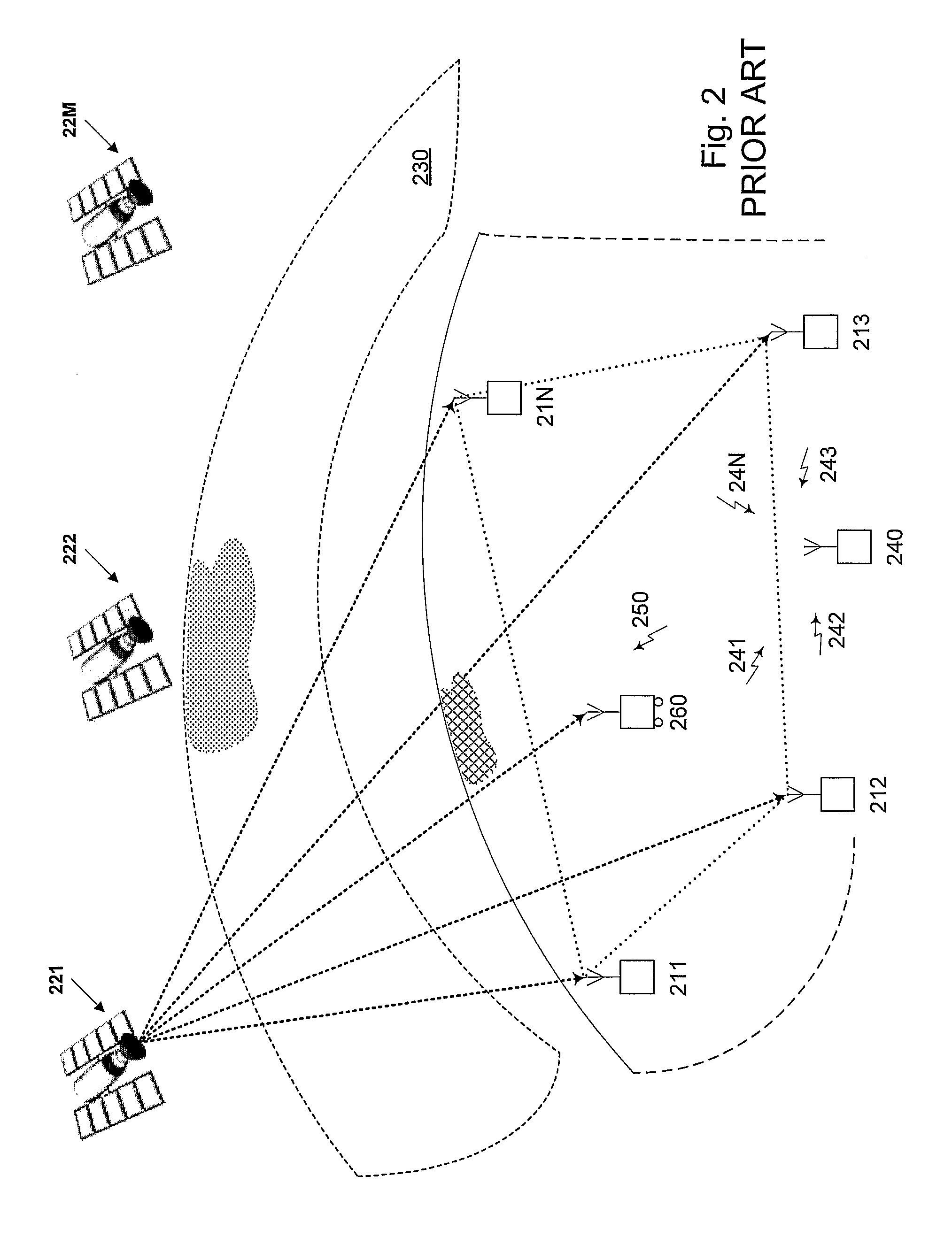 Ionosphere modeling apparatus and methods