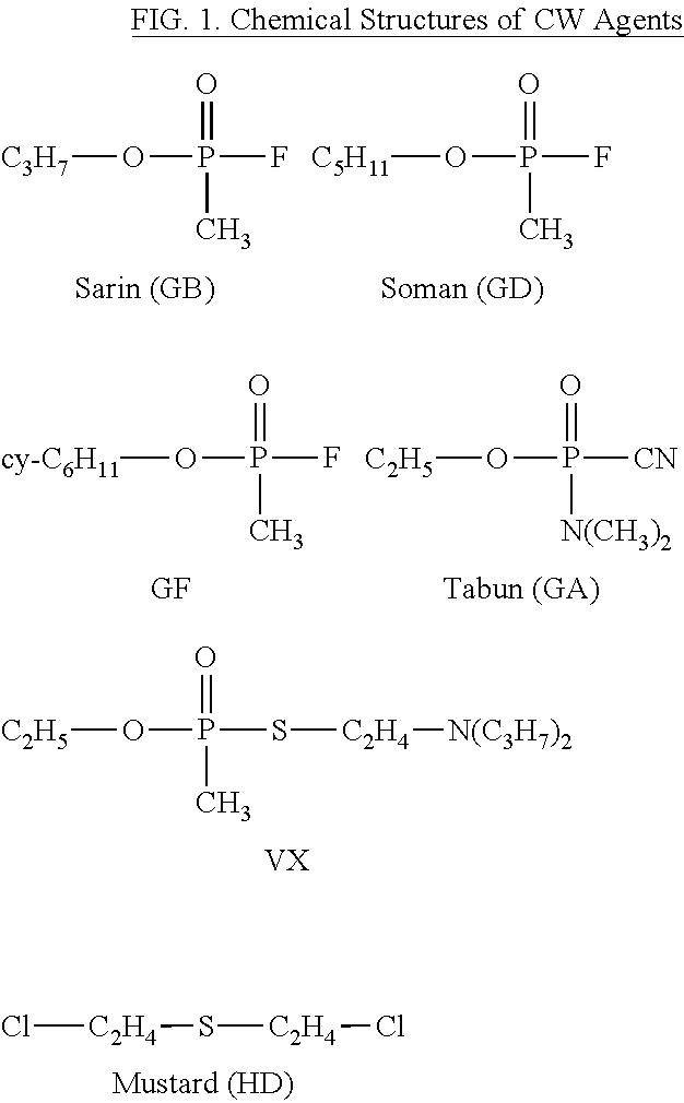 Micro encapsulation composition for hydrocarbons and detoxification of highly hazardous chemicals and substances