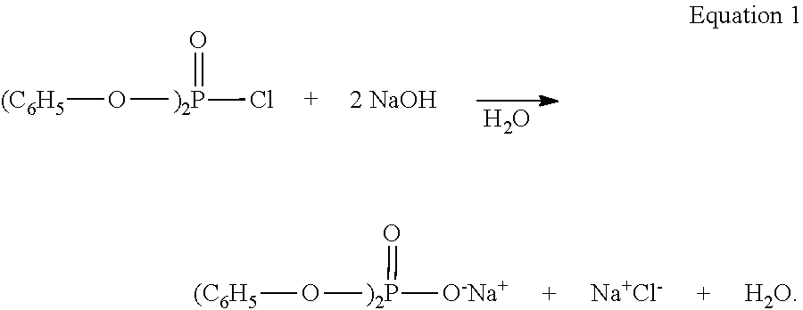 Micro encapsulation composition for hydrocarbons and detoxification of highly hazardous chemicals and substances