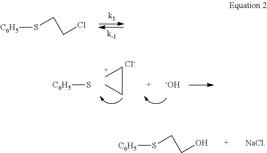 Micro encapsulation composition for hydrocarbons and detoxification of highly hazardous chemicals and substances