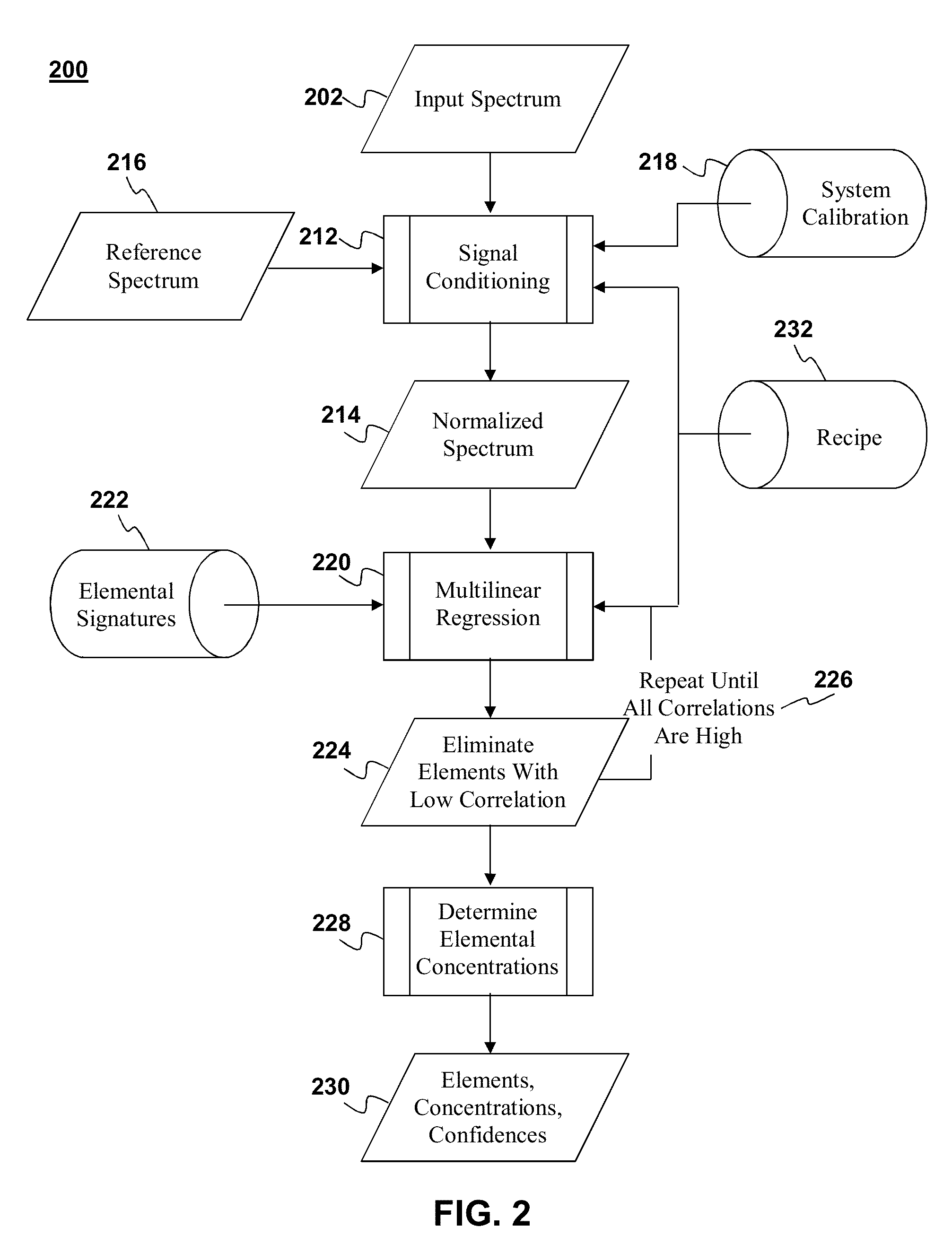 Auger elemental identification algorithm