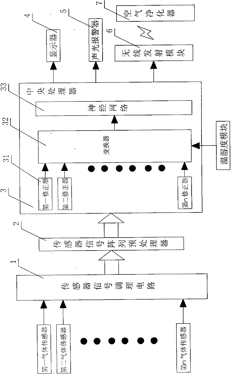 Air-quality monitoring system based on electronic nose technique, and monitoring method thereof