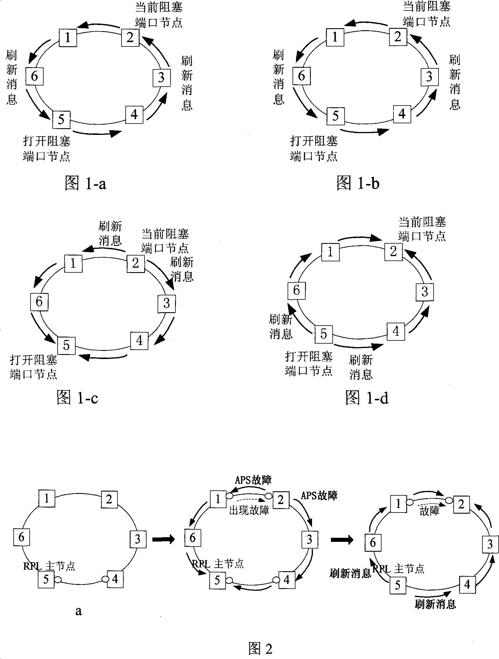 Method to refresh forwarding database in Ethernet ring protection