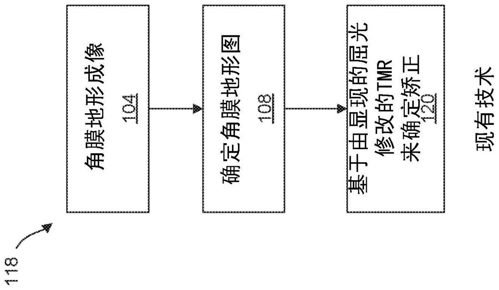 Intelligent topographic corneal procedure advisor