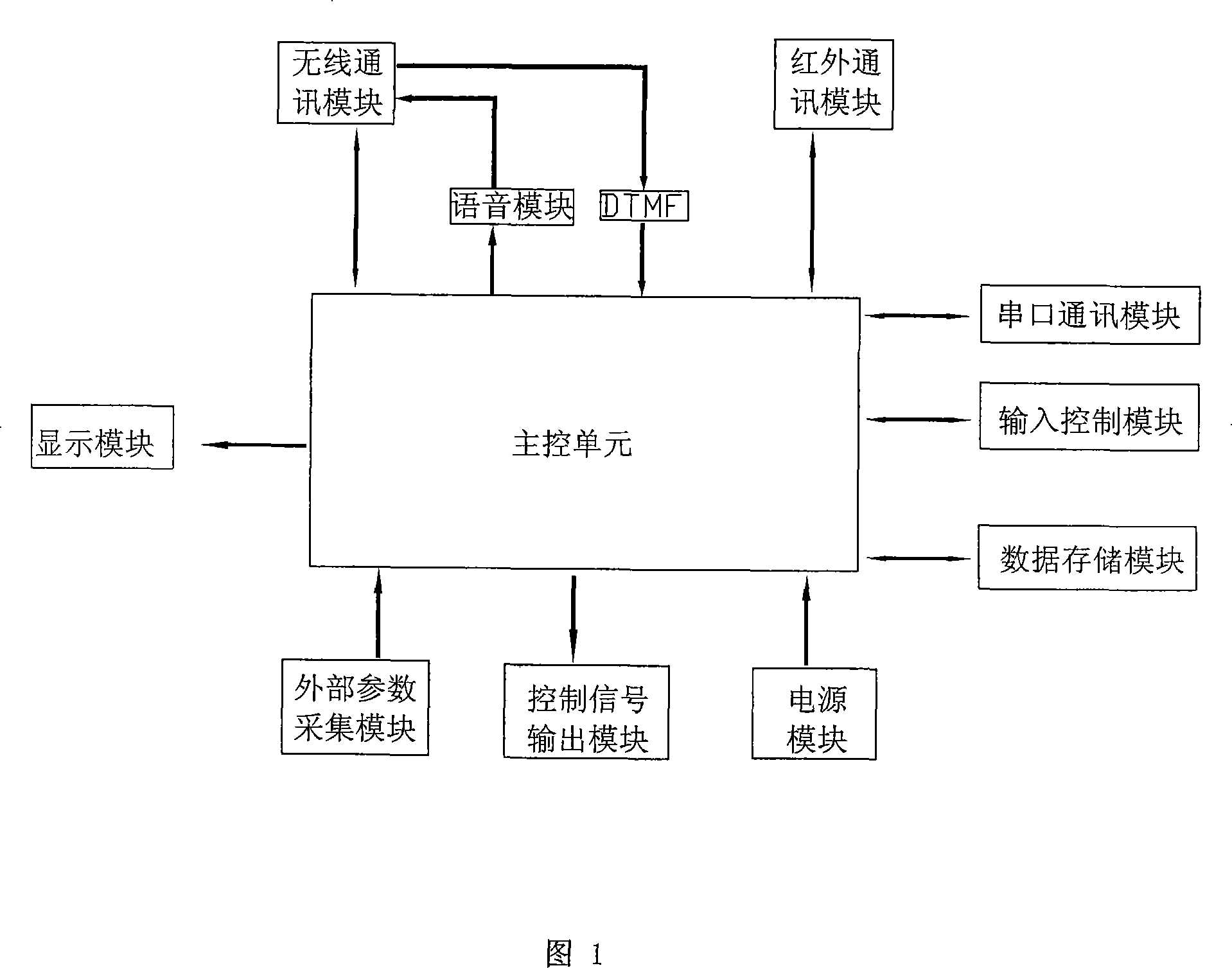 Wireless remote control system