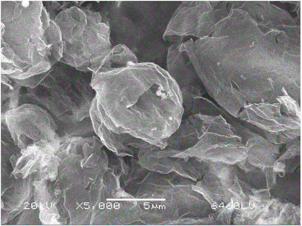 Fluorinated graphite and preparation method thereof