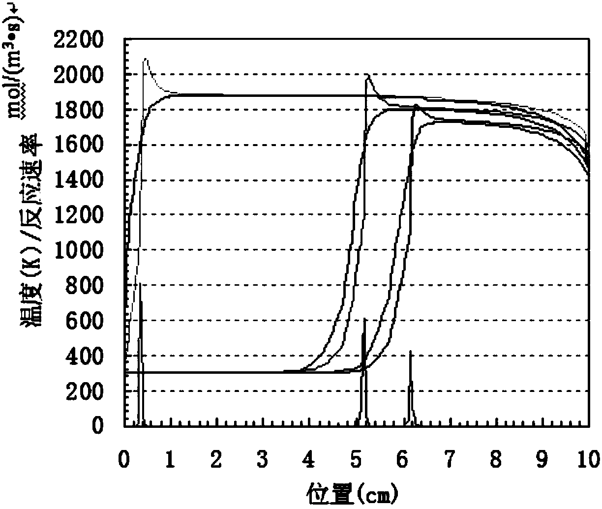 Method and device for detecting performance of porous medium burner