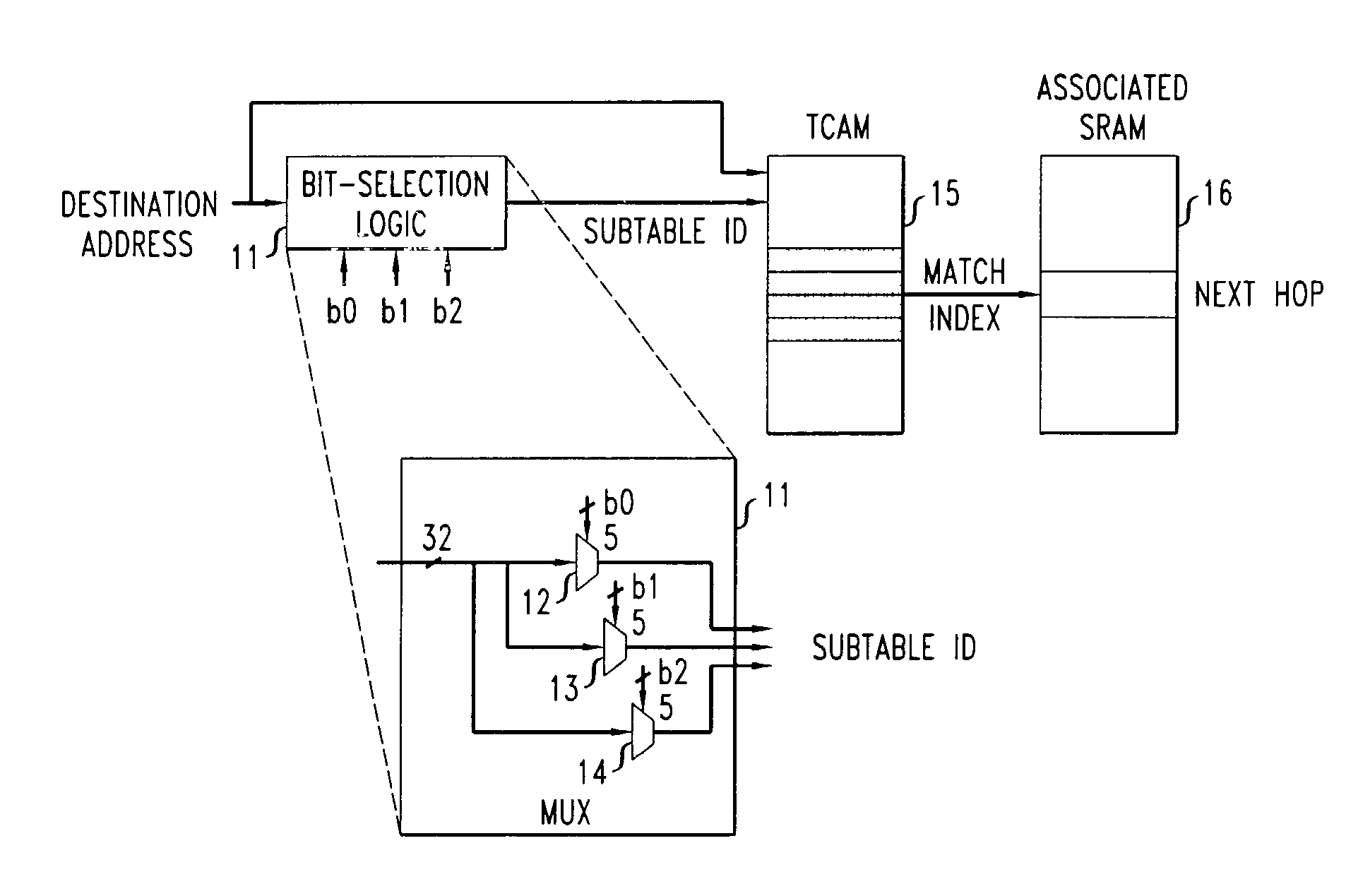 Method and apparatus for performing network routing with use of power efficient TCAM-based forwarding engine architectures