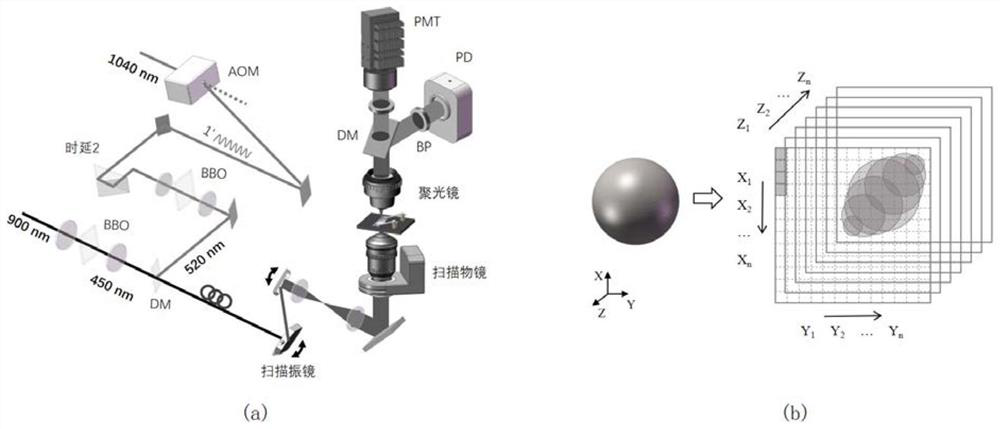 Super-resolution stimulated Raman microimaging method and device for realizing near resonance enhancement