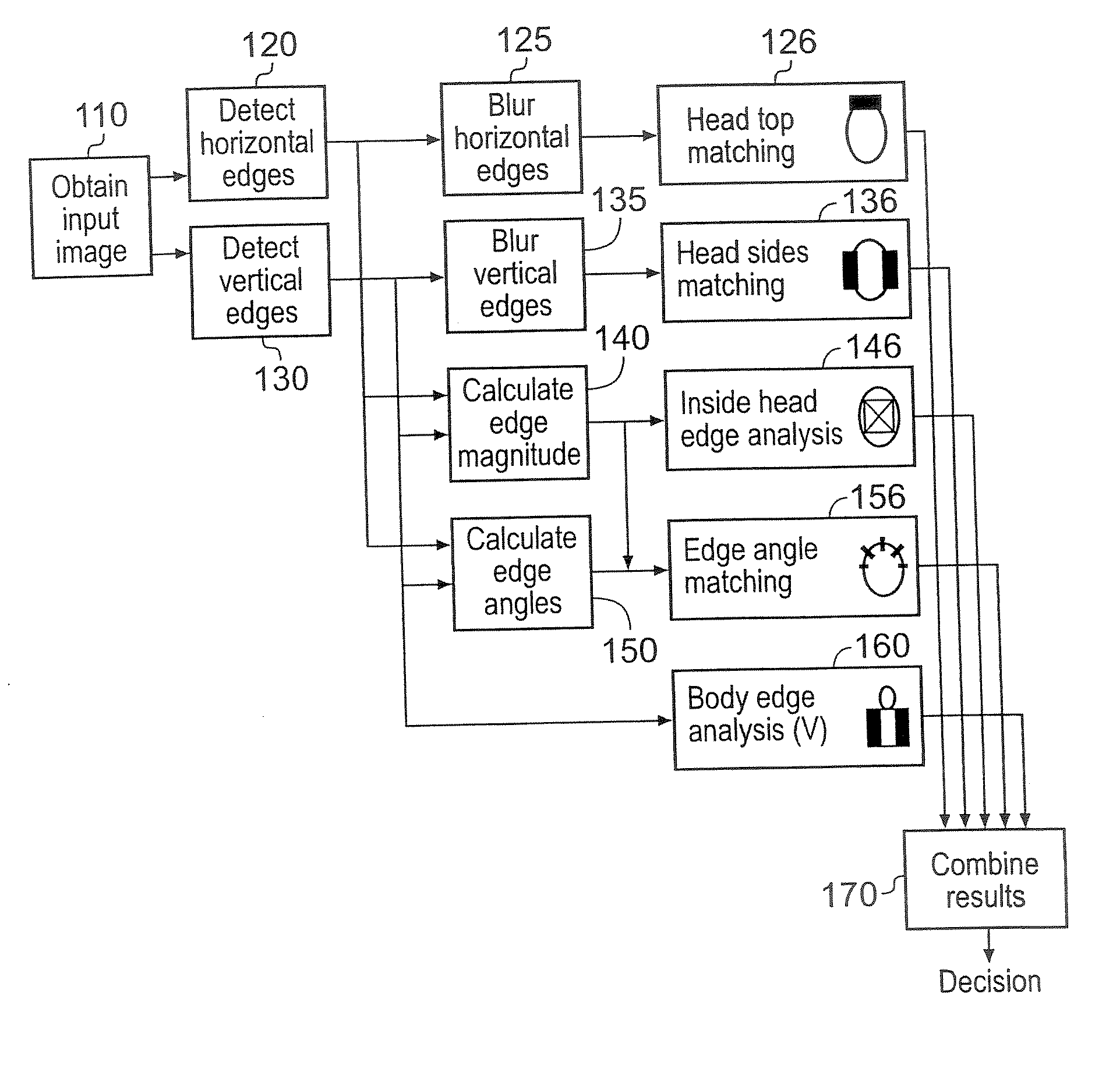 Scene analysis