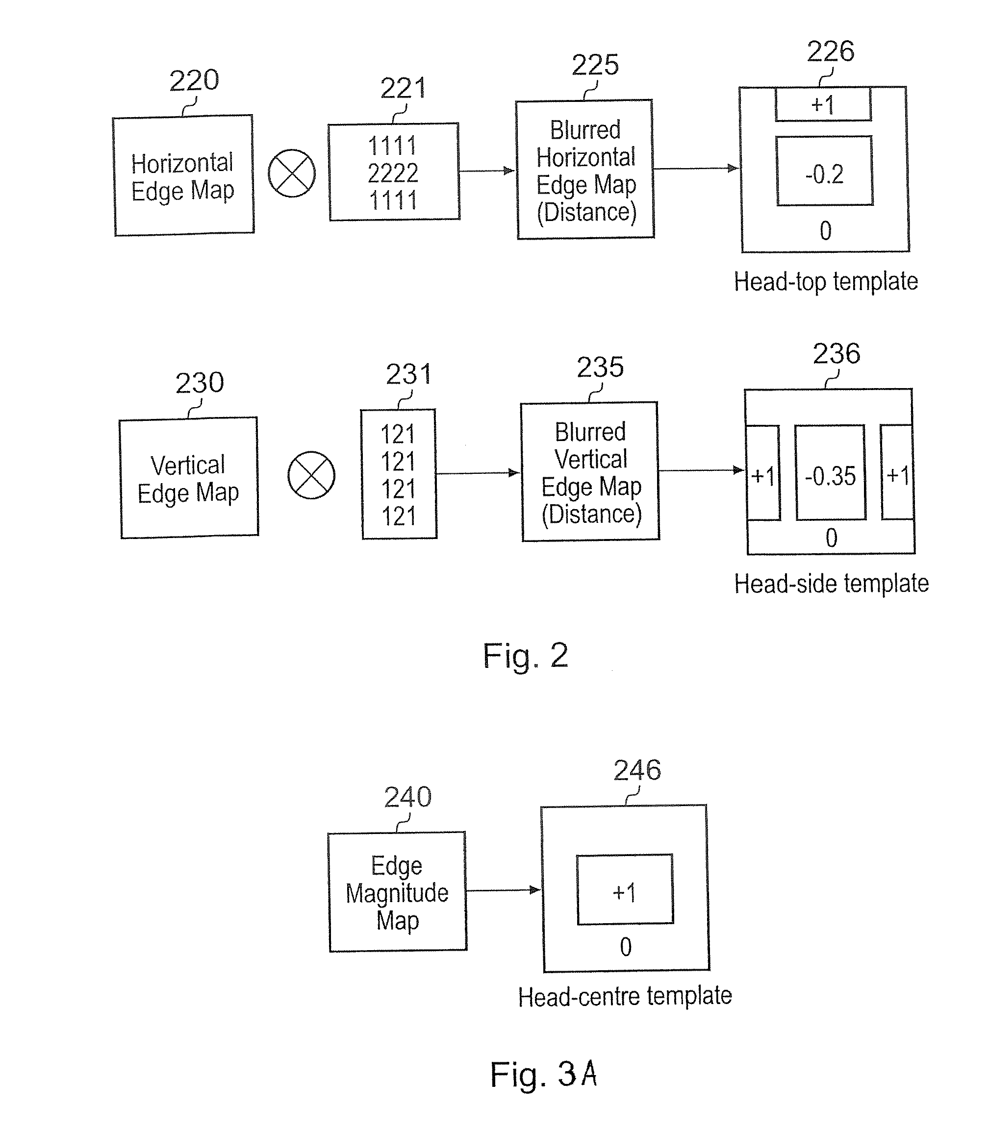 Scene analysis