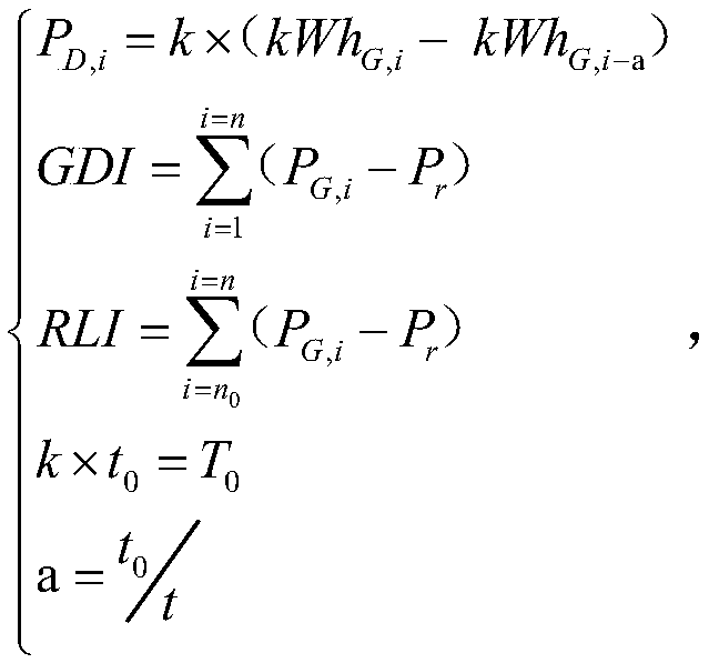 A power demand control method based on mathematical model